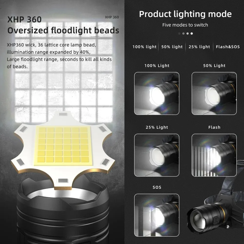 Super Bright XHP360 LED Headlamp USB Rechargeable Powerful Headlight Zoom Head Flashlight Waterproof Lamp For Camping Fishing - Image 3