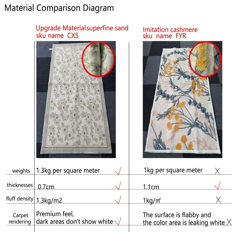 VIKAMA French bedside rugs new carpet bedroom light luxury premium sense of short plush room fall-proof master bedroom floor mat - Image 5
